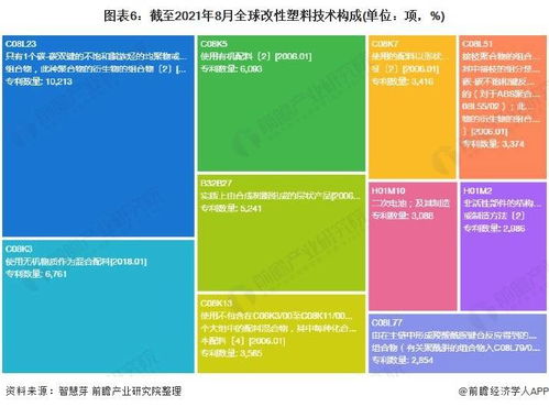 2021年全球改性塑料行业技术全景图谱 专利申请、布局与价值解析